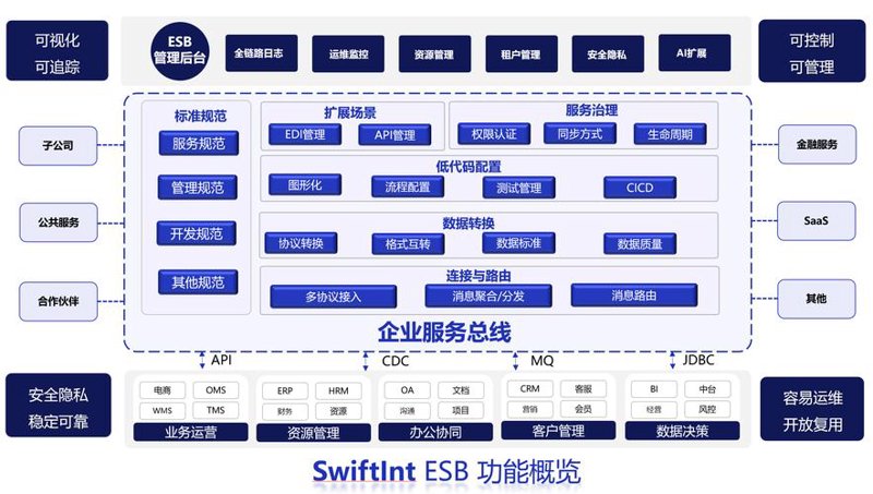 OA办公系统:企业现代化管理的得力助手